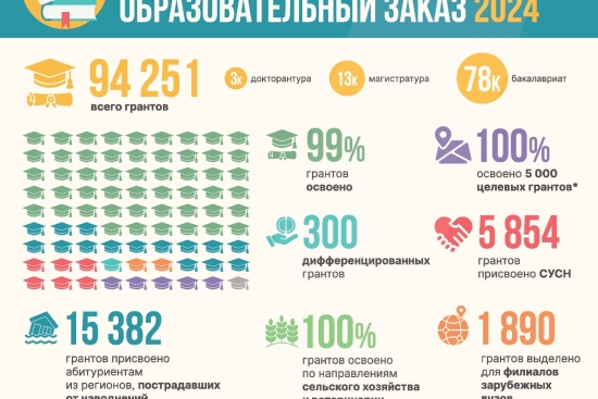 Государственный образовательный заказ 2024
